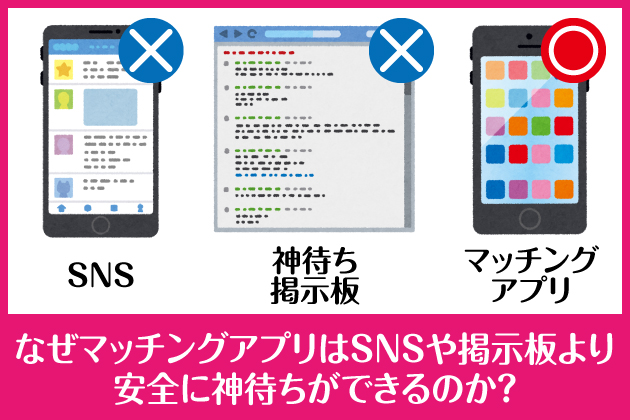 �Ȃ��}�b�`���O�A�v����SNS��f�������S�ɐ_�҂����ł���̂��H